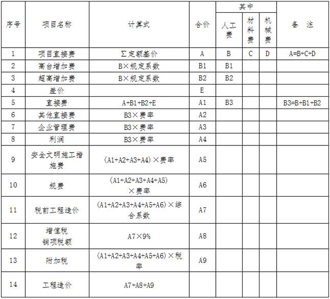 工程计价,中昕 工程计价,中昕