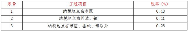 工程造价,开云集团有限开云集团有限公司
工程造价,开云集团有限开云集团有限公司
