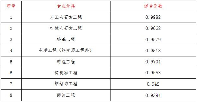 工程造价,开云集团有限开云集团有限公司
工程造价,开云集团有限开云集团有限公司