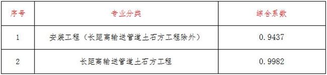 工程造价,开云集团有限开云集团有限公司
工程造价,开云集团有限开云集团有限公司