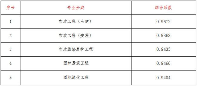 工程造价,开云集团有限开云集团有限公司
工程造价,开云集团有限开云集团有限公司