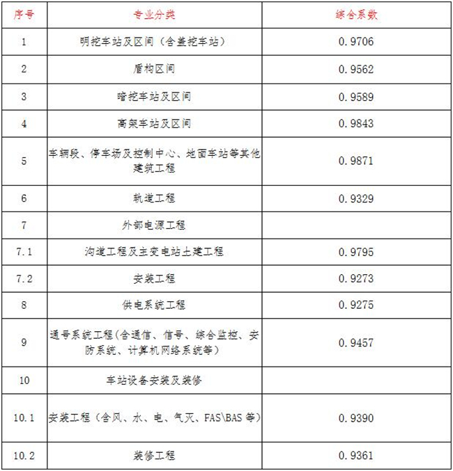工程造价,开云集团有限开云集团有限公司
工程造价,开云集团有限开云集团有限公司