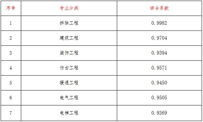 工程造价,开云集团有限开云集团有限公司
工程造价,开云集团有限开云集团有限公司